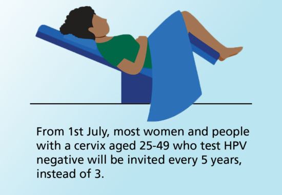 Illustration of woman preparing for cervical screen
